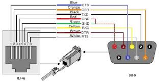 Collection of convert rj11 to rj45 wiring diagram. Rs232 Rj45 Pinout
