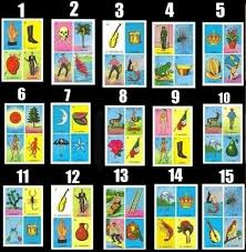 Pin De Nohemy G En Noh En 2020 Cartas De Loteria Mexicana Cartas De Loteria Tablas De Loteria