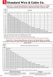 Standard Wire Cable Co Pdf Free Download