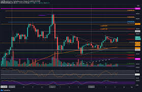 Ethereum soars to record high above $3,800 as jpmorgan lays out 6 reasons why explosive move will continue. Ethereum Eth Price Chart Analysis Cryptopotato