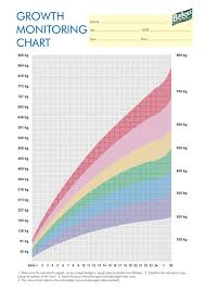 Weight And Height Chart 3 Years Old Height Weight Chart 6