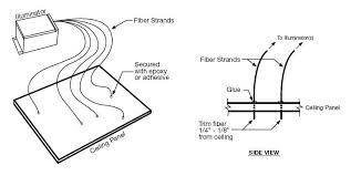 Star Ceiling Design Guides The Installation Of A Star Field Ceiling Is Not Very Hard But Can Be Time Consuming An Star Ceiling Fiber Optic Ceiling Ceiling