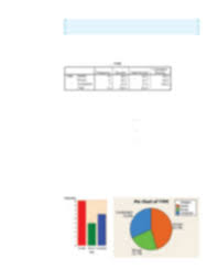 A Class Is One Of The Categories Into Which Qualitative Data