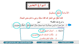 الصف السابع اللغة العربية النحو المبتدأ والخبر وأنواعه ج1 Youtube