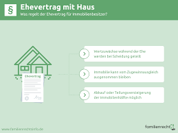 Ehevertrag Haus – Was regelt der Ehevertrag ?