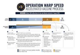 Live, attenuated vaccines contain a version of the living pathogenic microbe that has been attenuated or weakened in the lab so that it has lost its significant pathogenicity (flow chart 26.1). Coronavirus Operation Warp Speed