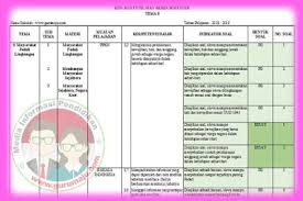 Identifikasi contoh soal hots sd smp contoh soal essay c5 dan c6 contoh soal soal c4 c5 dan c6. Kisi Kisi Soal K 13 Kelas 6 Untuk Pertanyaan Hots Jawabanku Id