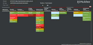 Mcafee Advanced Threat Defense Mcafee Products