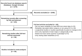 You may get your serum osmolality test results back within an hour or possibly 24 hours. What Is The Test Retest Reliability Of Common Task Fmri Measures New Empirical Evidence And A Meta Analysis Biorxiv