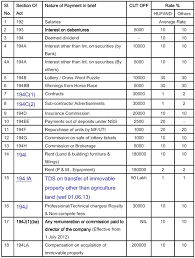 Tds Rate Chart For Financial Year 2013 14 Tax N Accounts