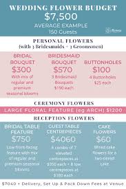 When it comes to how much couples are willing to part with to make their floral dreams come true, the average price varies from state to state across australia. Wedding Flower Costs In Sydney 5 Price Ranges Flowers By Gwyneth