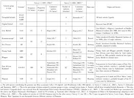 Image result for Rytigynia kigeziensis