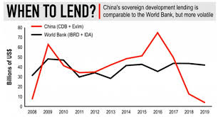 Synovus bank, member fdic, is an equal housing lender and lends in the states of alabama, georgia, florida, tennessee, north carolina, and south carolina. New Database Provides Fresh Insights Into Chinese Lending Practices Around The World The China Africa Project
