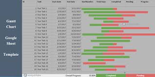 gantt chart google spreadsheet how to create an excel