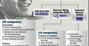 2003 disaster relief and albukhary rehabilitation centre. Biodata Syed Mokhtar Al Bukhary Group Of Companies Rich Man Motivation