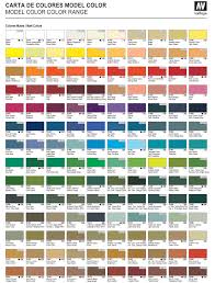 Testors Paint Chart By Testors Corp Unfolded Testors Model