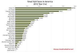 December 2012 And 2012 Year End Small Midsize And Large