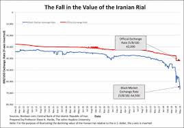 The Iranian Rials Economic Death Spiral Zero Hedge