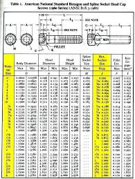 Bolt Size Chart Socket Head Cap Screw Hex Key Sizes And