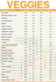 48 Best Protine Charts Images Protein Chart Protein