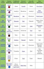 Image Result For Birthstones By Months Chart Precious And