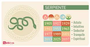 En 2019 es el año del cerdo. Horoscopo Chino Serpiente La Personalidad Del Signo Serpiente