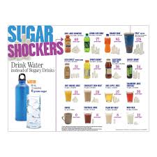 Amazon Com Learning Zonexpress Sugar Shockers Drinks Poster