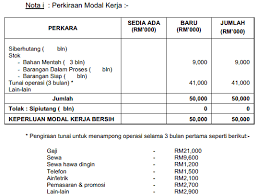 Rancangan penelitian adalah kerangka atau sketsa yang didesain oleh peneliti sebagai rencana penelitian (research plan). Http Deeparajandran Blogspot Com 2013 05 Rancangan Perniagaan Salun Kecantikan Html
