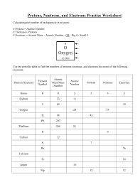 The atomic number of li is , so the # of protons is and the # of electrons is. Protons Neutrons And Electrons Practice Worksheet