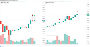 The total trade volume of dogecoin in last 24 hour is around 425486430.12363 usd. Dogecoin Price On The Verge Of A Pullback To 0 06 As Indicator Flashes Sell Signals