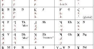 According to tolkien, the real 'historical' plural of dwarf is dwarrows or dwerrows. Tolkien Dwarven Alphabet Shefalitayal