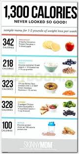 Pin On 2 Week Diet