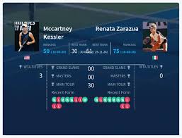 Kessler Vs Zarazua Prediction, Pick & H2H Stats Analysis – WTA Internationaux de Strasbourg – Strasbourg – 16th May 2026 (Day -1)