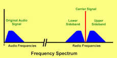 Image result for ssb cb radio