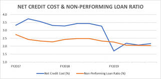 Aeon credit service (asia)'s track record can be a valuable insight into its earnings performance, but it certainly doesn't tell the whole story. 11 Things I Learned From The 2019 Aeon Credit Service Agm