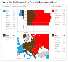 D Day More Important In Containing The Soviets Than