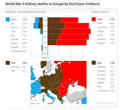 d day more important in containing the soviets than