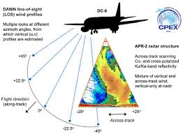Dawn associates consulted in trademark, copyright, and patent registration and management regularly. Amt Joint Analysis Of Convective Structure From The Apr 2 Precipitation Radar And The Dawn Doppler Wind Lidar During The 2017 Convective Processes Experiment Cpex