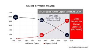 The Future Of Work Is The Human Capital Era: How We Got Here l