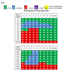 For example, when you want to play online blackjack in full screen mode or on mobile. Basic Blackjack Guide Rules And Strategy