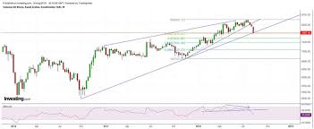 Tasi Saudi Arabia Stock Index Outlook The Market Oracle