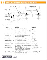 Robotic Mechanisms Spur Gears 51031 Robotpark Academy