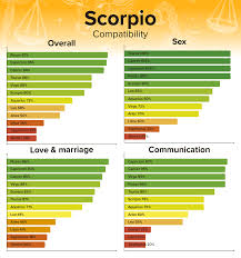 Cancer is the 4th zodiacal house from the 12 signs. Scorpio Man And Cancer Woman Compatibility Love Sex And Chemistry
