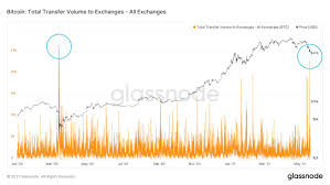 Bitcoin is going to crash. F3ireuqkvuasdm