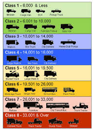 Truck Weight Classes Chart Related Keywords Suggestions