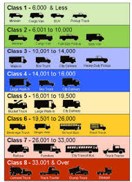 truck weight classes chart related keywords suggestions