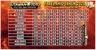 Tabel shio 2021 cara menggunakan bola merah. Nomor Terbaru Shio Ular Togel Tahun 2021 Dan Pasti Sukses