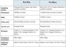 Minimum System Requirements Iiep Unesco