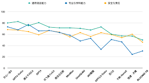 蒋镇辉：中文语境下的人工智能大语言模型评测报告——2024年港大 ...