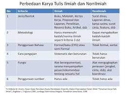 Karya tulis ilmiah merupakan suatu karya tulis yang dihasilkan dari. Karya Tulis Ilmiah Nonilmiah Ppt Download